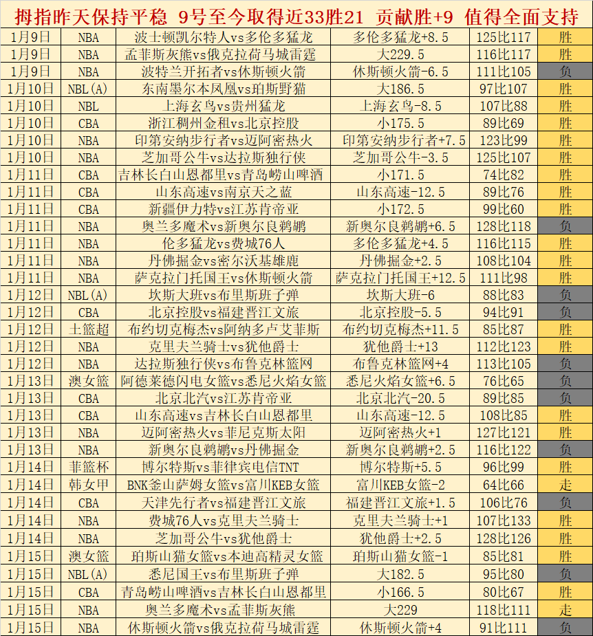 郑钦文获萨,巴伦卡好评,同约央视体,皇冠娱乐HG官网,Crown,SPORTS,皇冠娱乐HG中国官网,Crown娱乐平台,皇冠娱乐HG服务