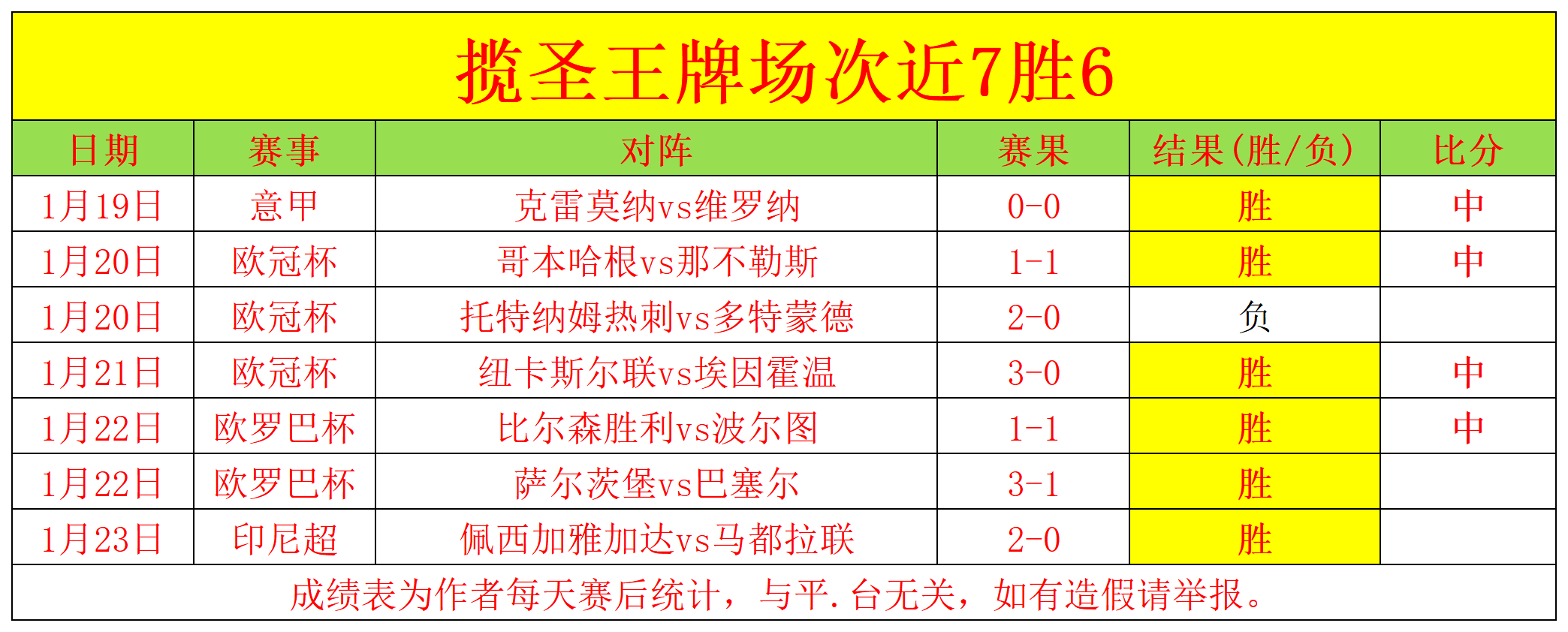王楚钦新加,坡大师赛男,单三连胜,皇冠娱乐HG官网,Crown,SPORTS,皇冠娱乐HG中国官网,Crown娱乐平台,皇冠娱乐HG服务